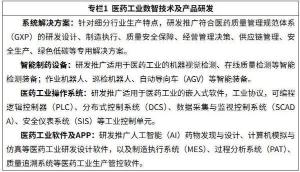 七部门：开展“人工智能赋能医药全产业链”应用试点